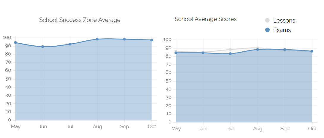 Student_Success_Improvement_2018 Student's are improving academically for all grade levels