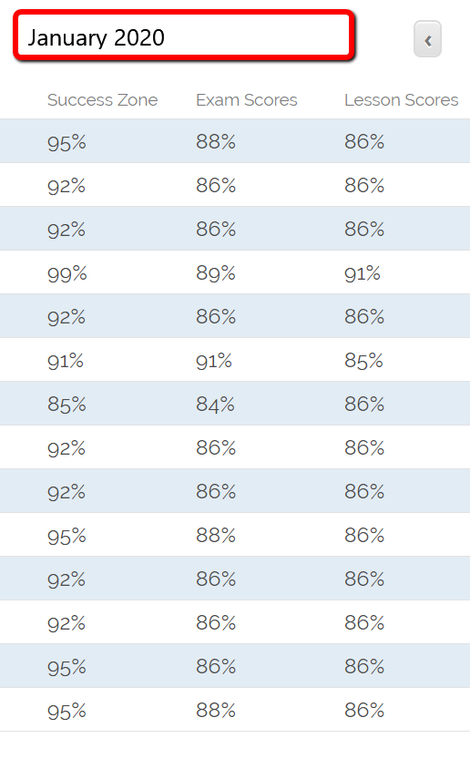 January_2020_ January 2020 school results